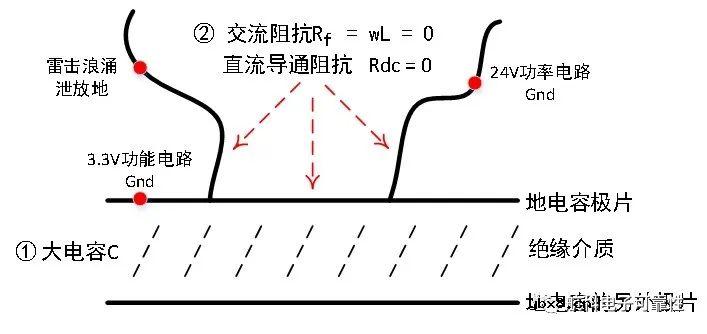 电子电路中“地”的本质特性是什么？