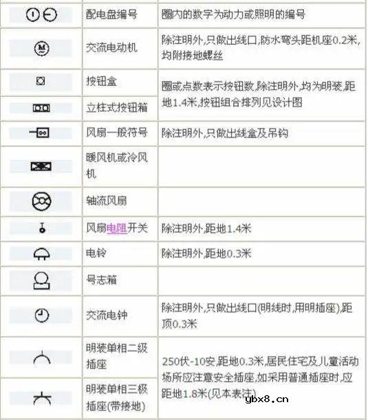 电路系统常用的图形符号