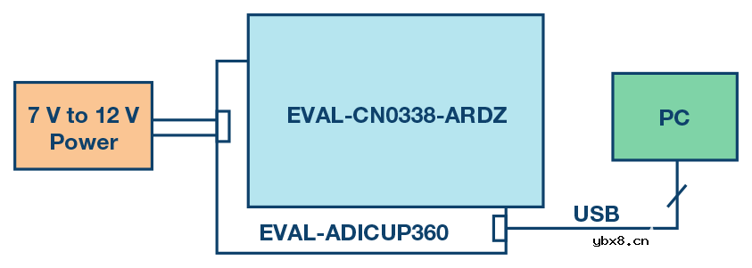使用非色散红外的完整气体传感器电路