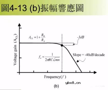 7大经典运放电路分析