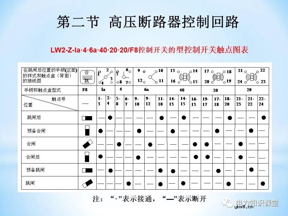 二次回路基本知识分解