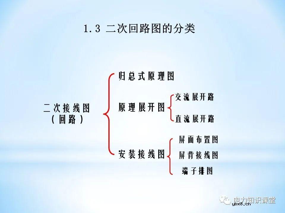二次回路基本知识分解