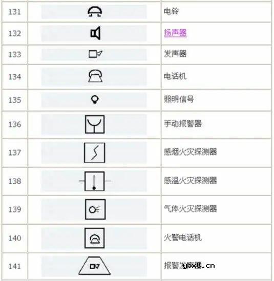 电路系统常用的图形符号