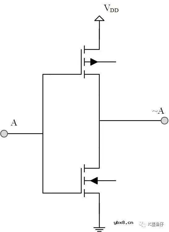 基于逻辑门的构成解释如何完成任意逻辑的管级电路设计