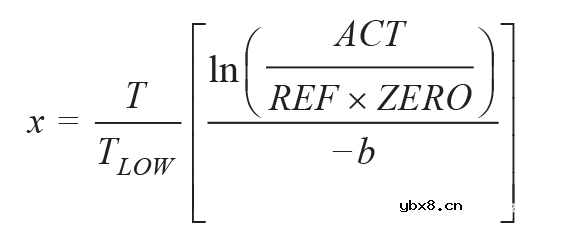 使用非色散红外的完整气体传感器电路