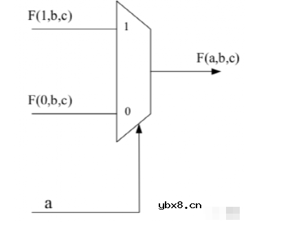 同步电路设计和异步电路设计的特点