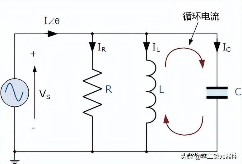 关于并联谐振电路的一些知识分享