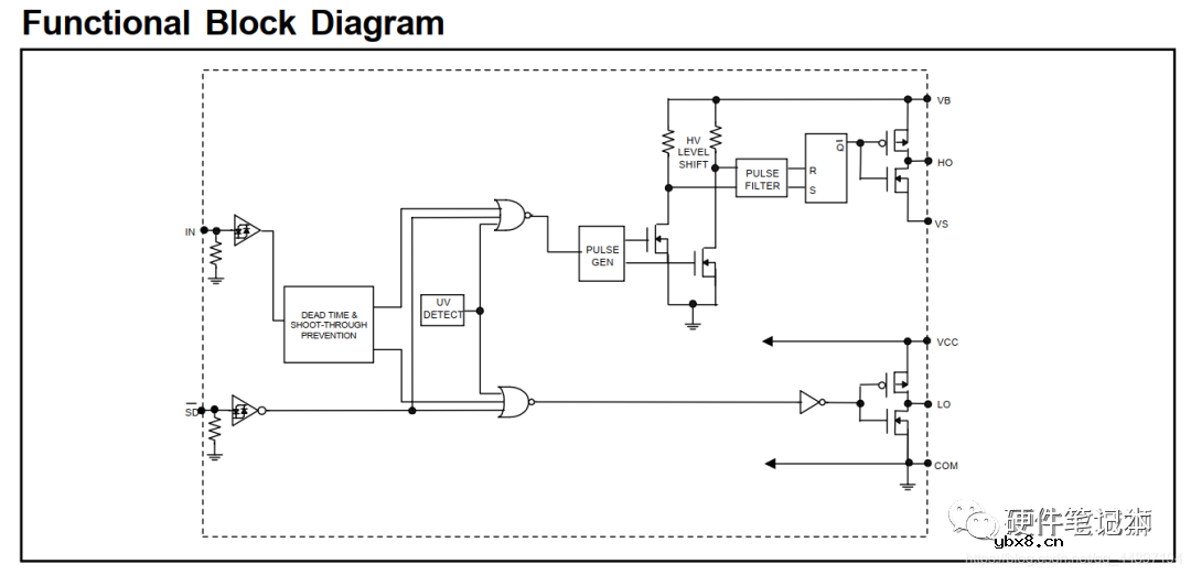 H桥电机驱动电路解析