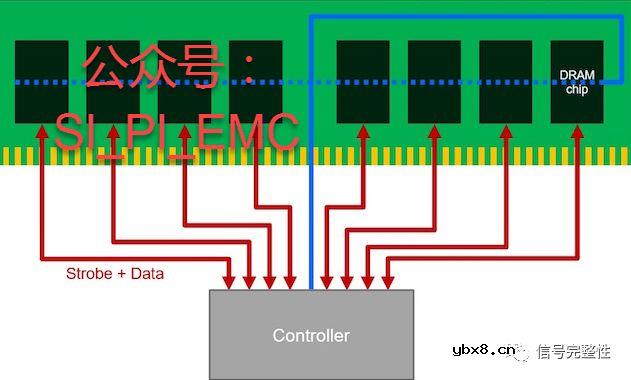 高速数字电路设计规则十七条