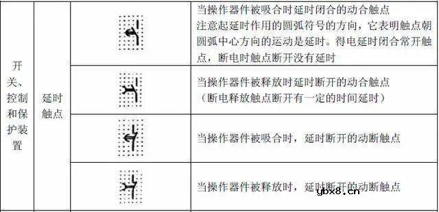 电路系统常用的图形符号
