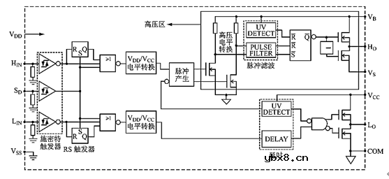 自举电路的基本拓扑结构及驱动方式