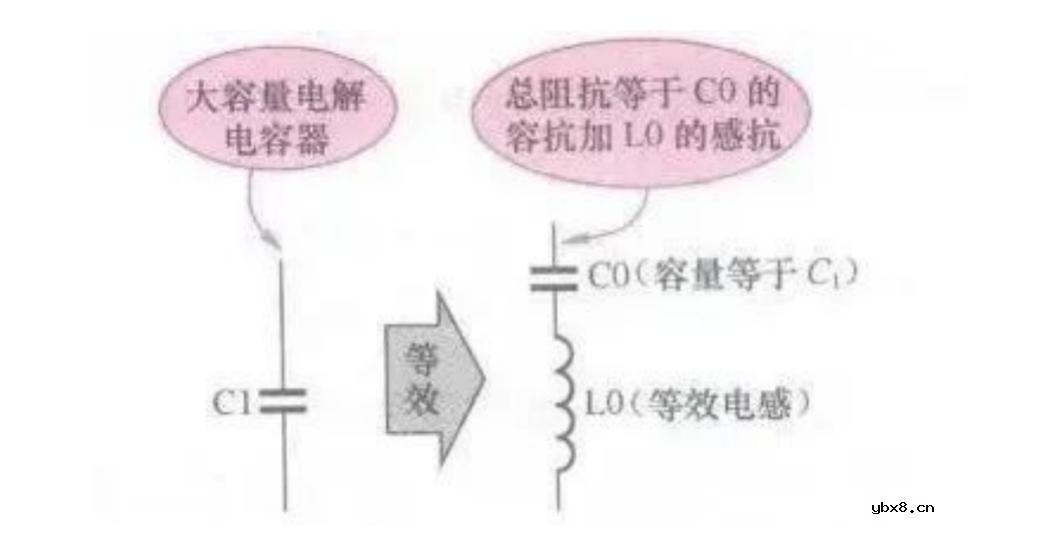 常见电子元器件等效电路汇总