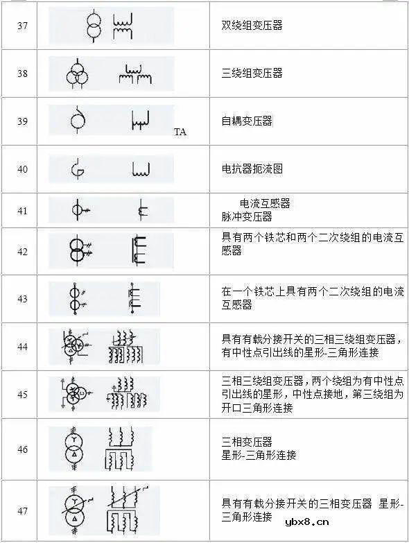 电路系统常用的图形符号