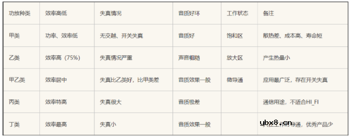 三极管典型的放大应用电路分析(二)