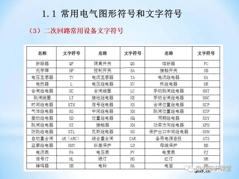 二次回路基本知识分解