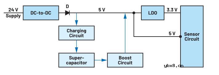如何使用超级电容器设计简单、不间断的电源