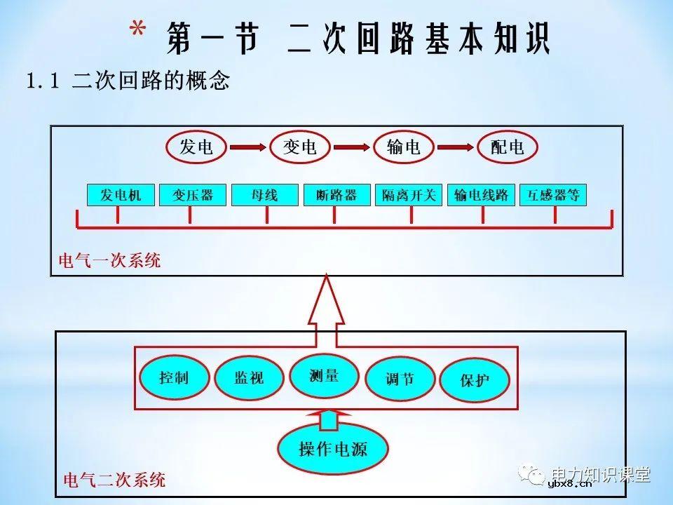 二次回路基本知识分解
