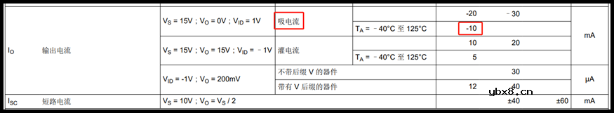 放大器的电阻的选择问题