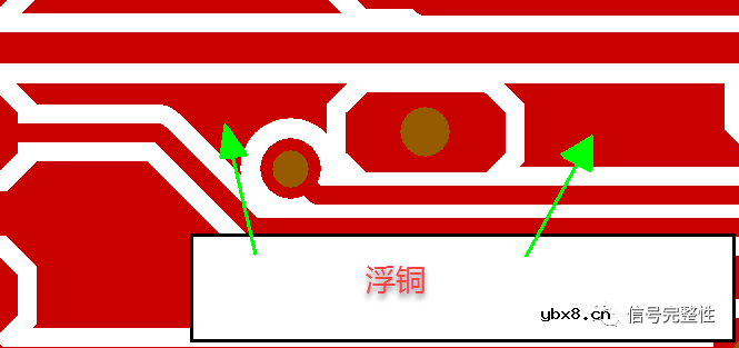 高速数字电路设计规则十七条