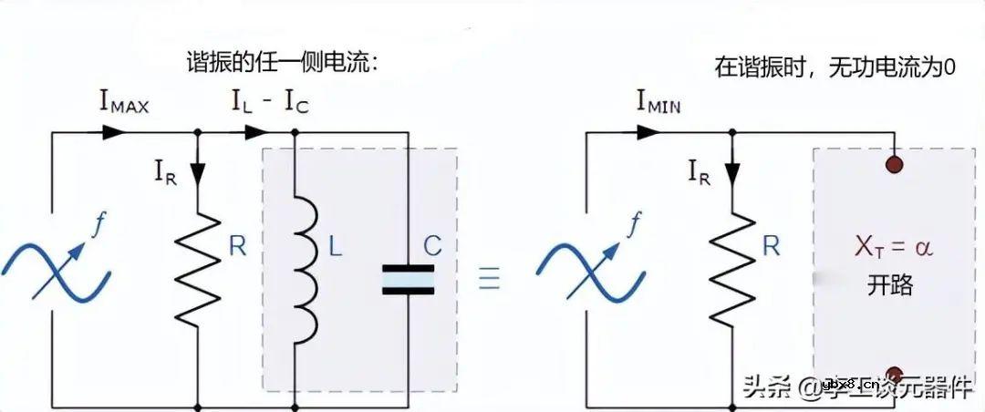 关于并联谐振电路的一些知识分享