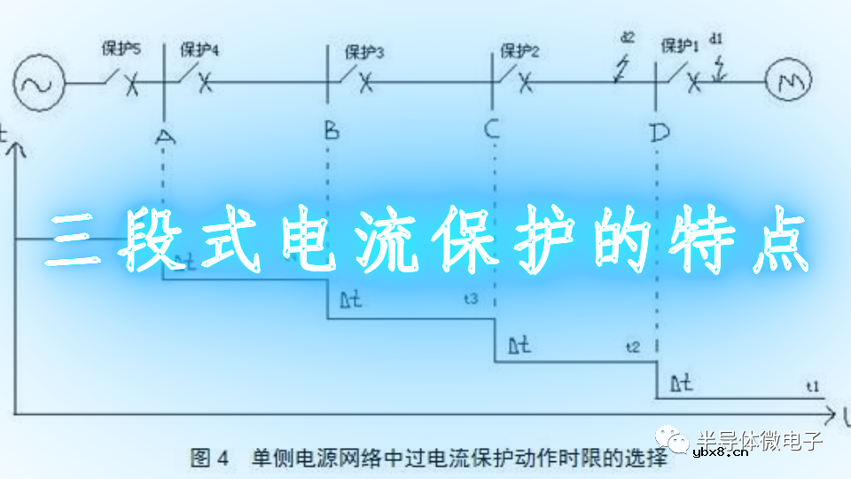“三段式”过电流保护含意