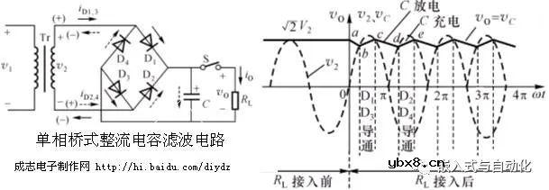 整流、滤波与线性串联型稳压电源工作原理详解