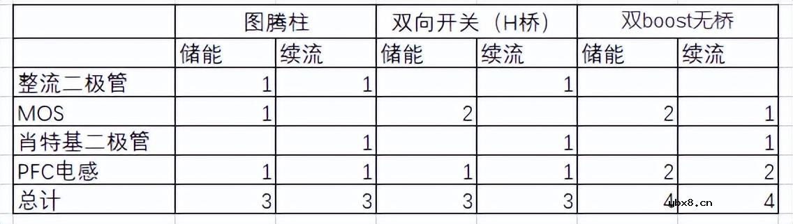 浅析几种常见的PFC拓扑
