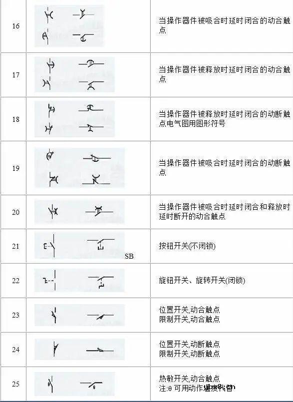 电路系统常用的图形符号