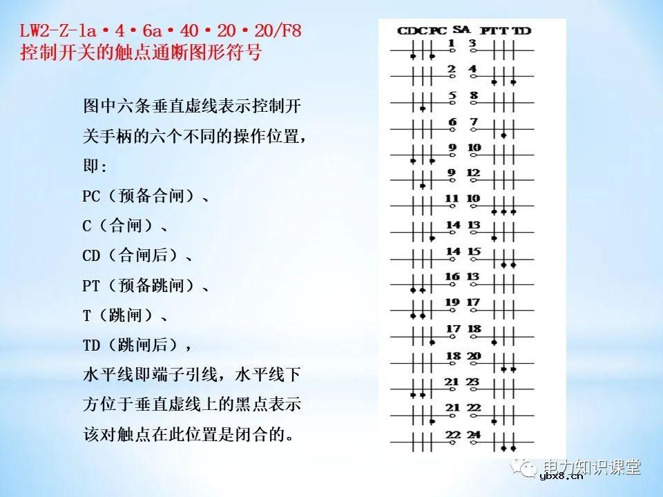 二次回路基本知识分解
