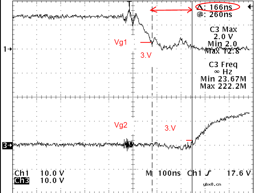 半桥LLC电路的安全死区选择