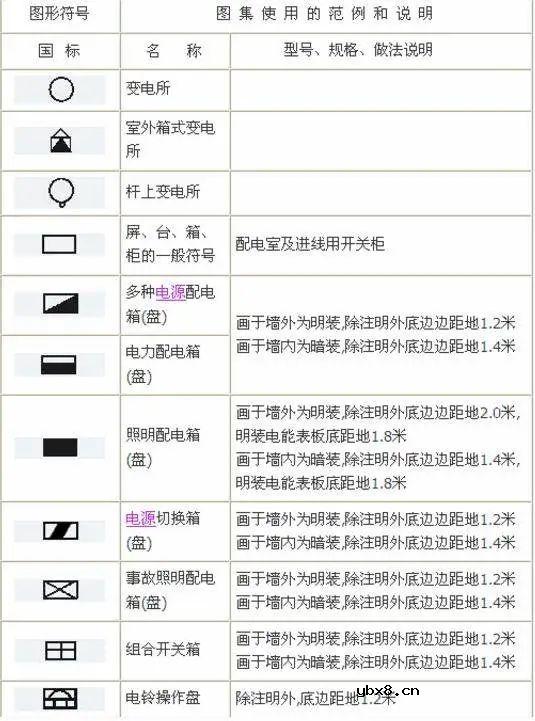 电路系统常用的图形符号