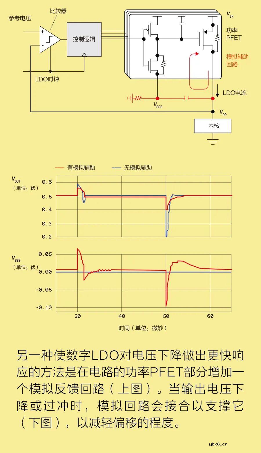 可延长电池寿命的电路—低压差稳压器LDO电路