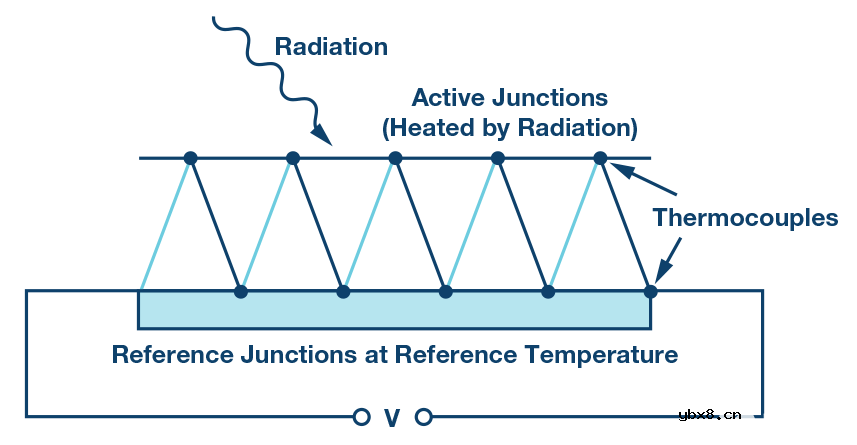 使用非色散红外的完整气体传感器电路