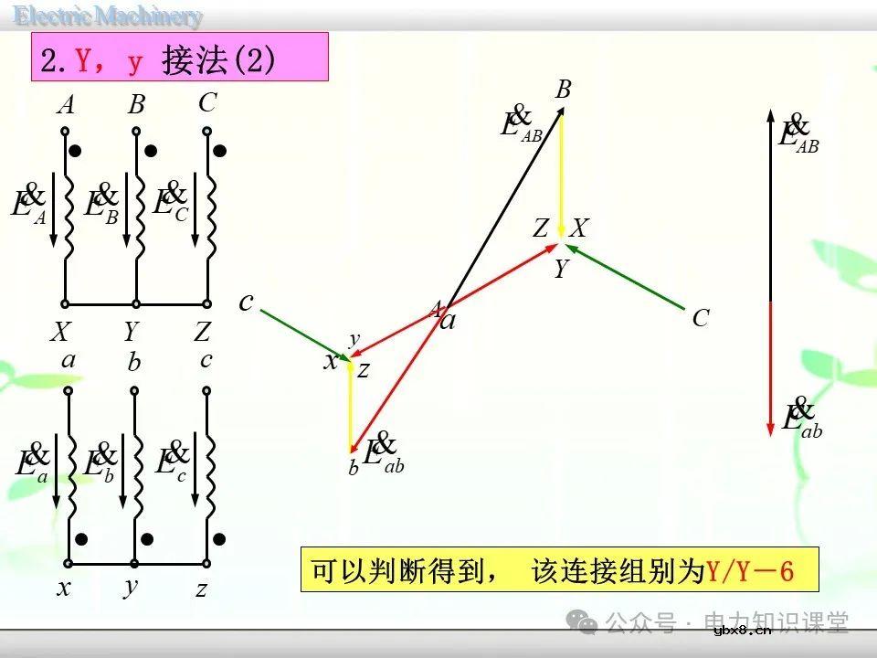 一文详解变压器的连接方法和联结组别