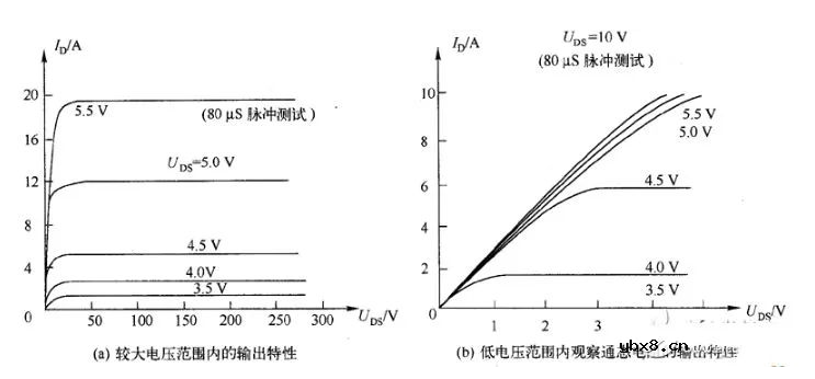 三极管用饱和Rce，而MOSFET用饱和Vds？