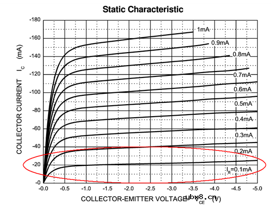 关于短路保护的三极管详解