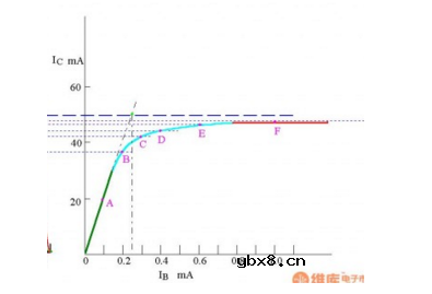 关于短路保护的三极管详解