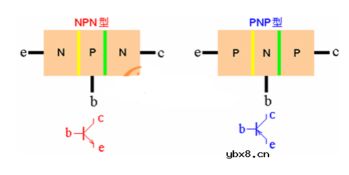 这两种PNP与NPN三极管使用方法你知道吗？