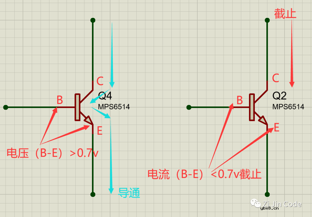 一文了解三极管的开关作用