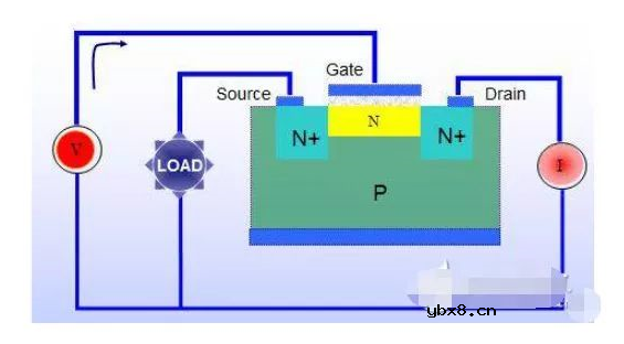 三极管用饱和Rce，而MOSFET用饱和Vds？