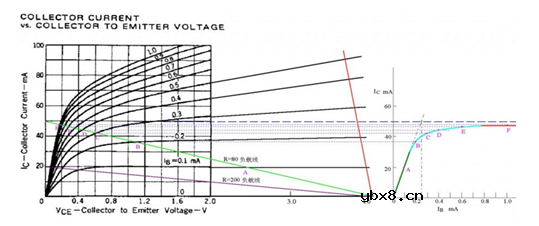 关于短路保护的三极管详解