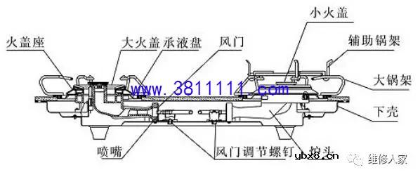 燃气灶具产品构造图及维修（图解） 