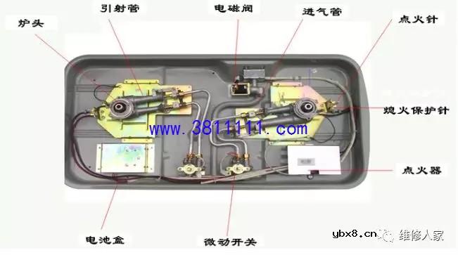 燃气灶具产品构造图及维修（图解） 