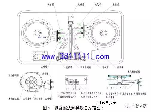 燃气灶具产品构造图及维修（图解） 