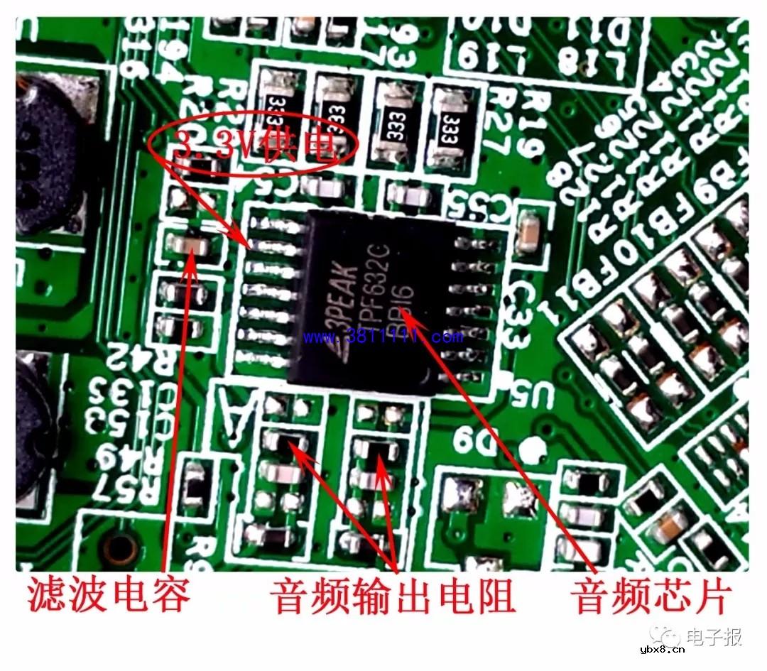电信 IPTV 常见故障排除方法与检修实例 （三） 