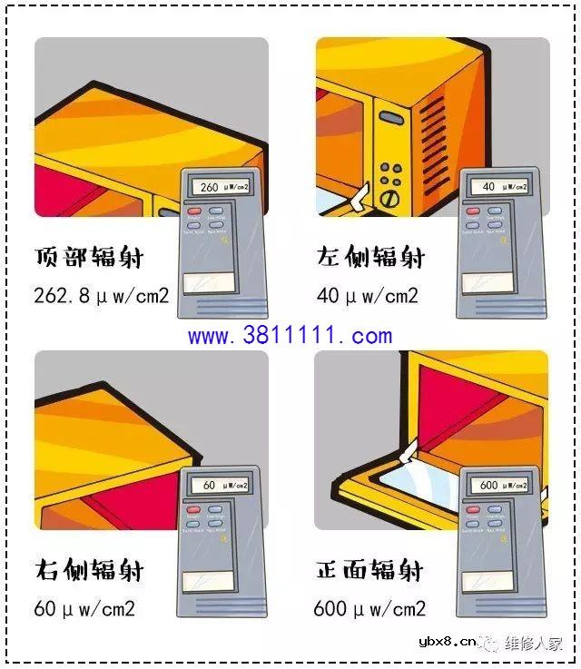 微波炉辐射到底有多可怕？维修专家来告诉你有没有危害 