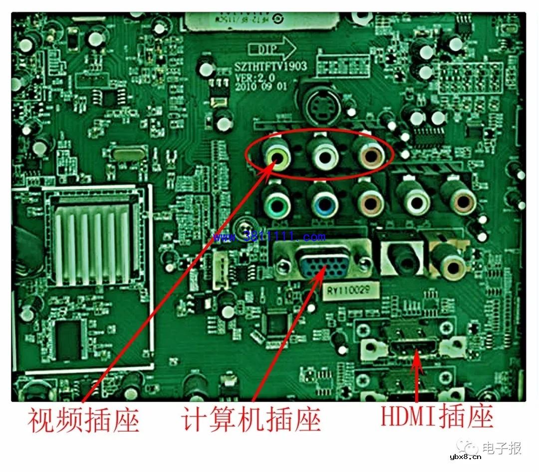 电信 IPTV 常见故障排除方法与检修实例 （三） 