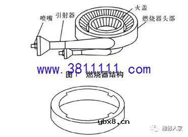 燃气灶具产品构造图及维修（图解） 