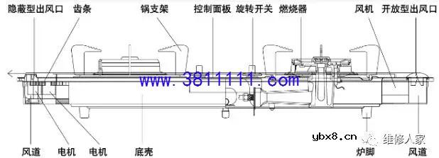 燃气灶具产品构造图及维修（图解） 
