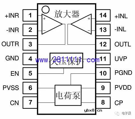 电信 IPTV 常见故障排除方法与检修实例 （三） 